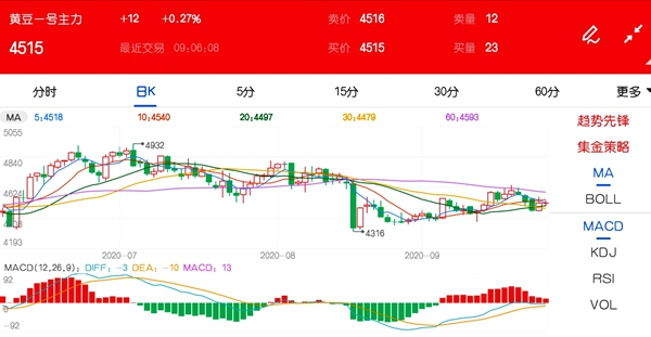 最新雞旦走勢分析與預(yù)測，市場動態(tài)深度解讀