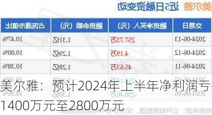 美爾雅改制最新動(dòng)態(tài)更新