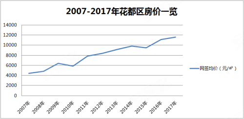 廣州花都房?jī)r(jià)動(dòng)態(tài)，變化中的機(jī)遇與自信的力量