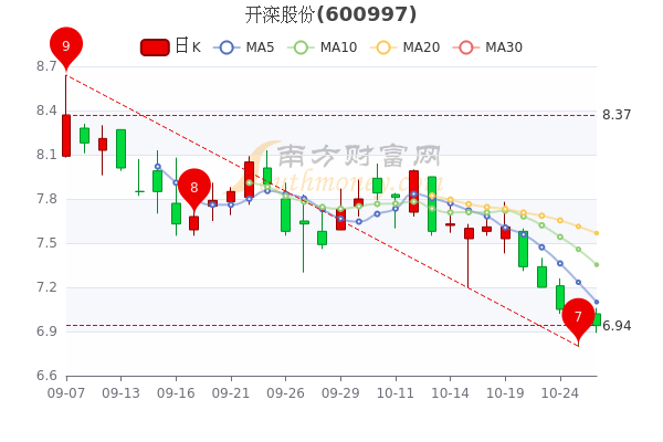 開灤股份最新目標(biāo)價(jià)揭秘，歷史展望與未來預(yù)測(cè)