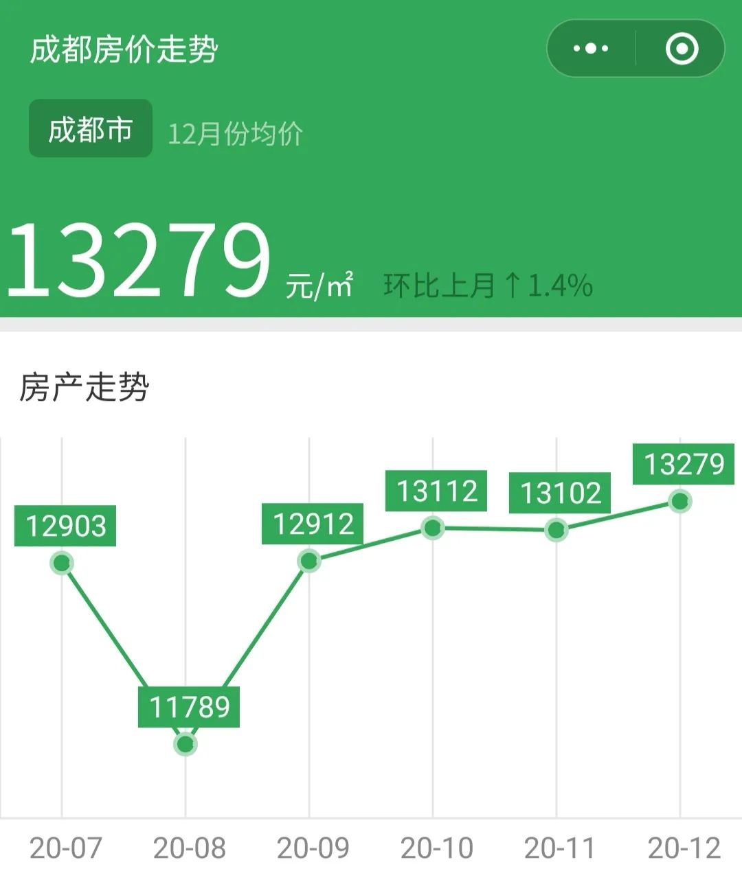 大邑房價走勢最新消息，家的溫馨故事與房價趨勢揭秘