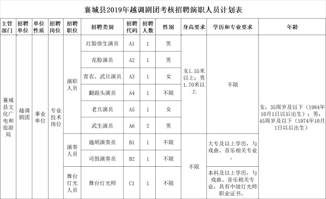 許昌襄縣最新招聘信息，啟程探索自然美景，尋找內(nèi)心的寧靜之旅
