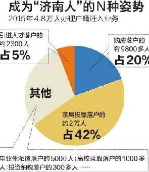 濟南購房落戶最新政策詳解，步驟指南與解讀