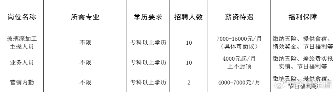 黃島膠南最新招聘信網(wǎng)，友情與工作的交響樂章