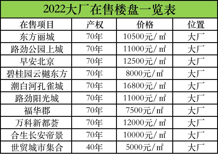 大廠樓盤最新房?jī)r(jià)消息，市場(chǎng)走勢(shì)解析與購(gòu)房指南全攻略