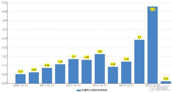華測檢測股票最新動態(tài)更新，最新華測檢測股市消息