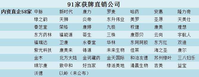 中國(guó)合法直銷公司最新名單概覽及解析