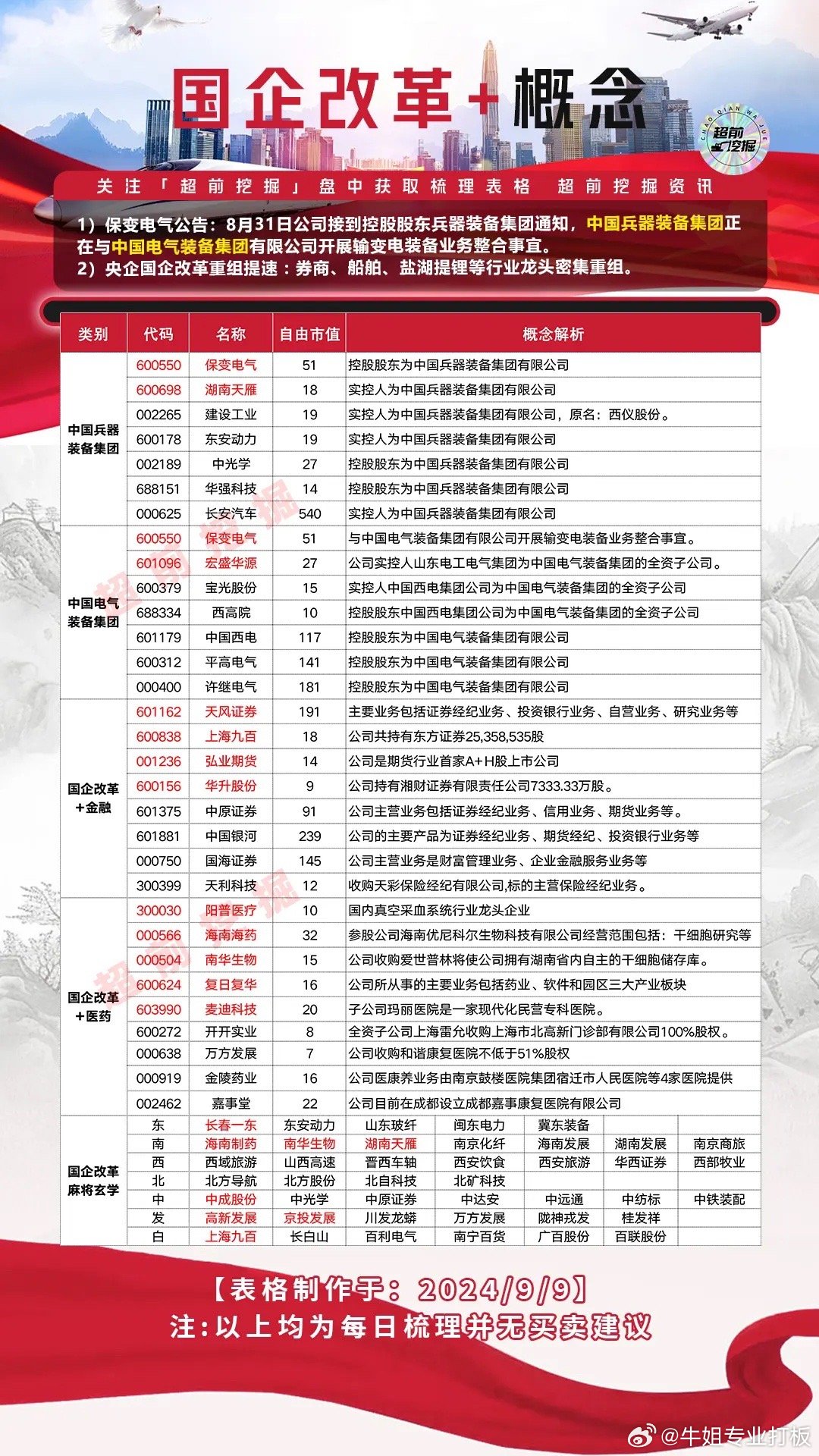地方國企改革的最新動(dòng)態(tài)與進(jìn)展
