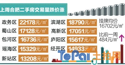 合肥三縣房價最新動態(tài)揭秘，獲取與理解房價消息全攻略