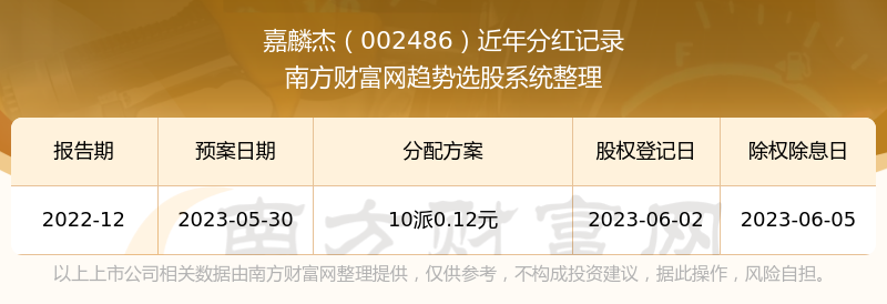 嘉麟杰最新動(dòng)態(tài)，學(xué)習(xí)之旅中的變化與自信成就之源