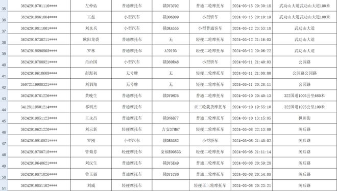青島酒駕名單公布，酒后駕駛的危害與警示