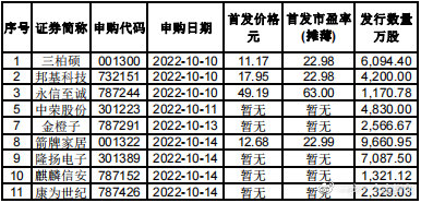 最新新股中簽率，時(shí)代的見證與投資者晴雨表