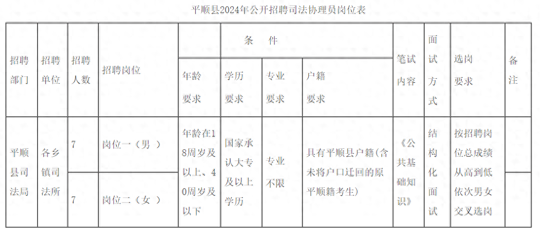 順平2024最新招聘信息，開啟成長之旅，探索職業(yè)無限可能