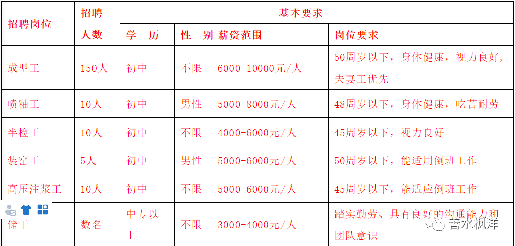 597長泰最新招聘信息大揭秘，重磅更新，不容錯(cuò)過！