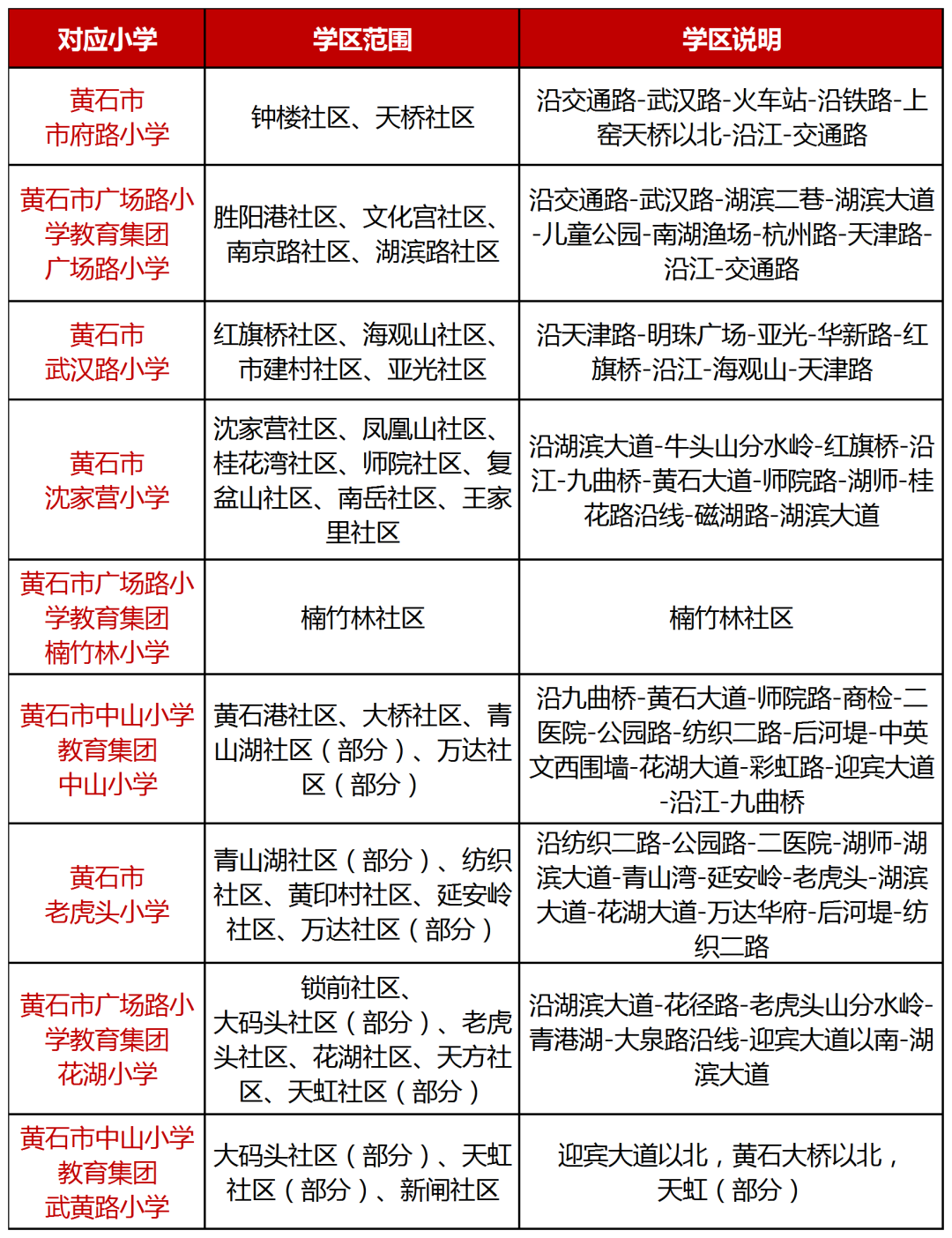 黃石最新學區(qū)劃分,黃石最新學區(qū)劃分的觀點論述