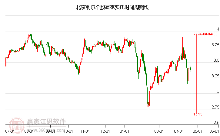 北京利爾最新股價(jià)，自然美景的探索之旅之旅動(dòng)態(tài)更新報(bào)告。