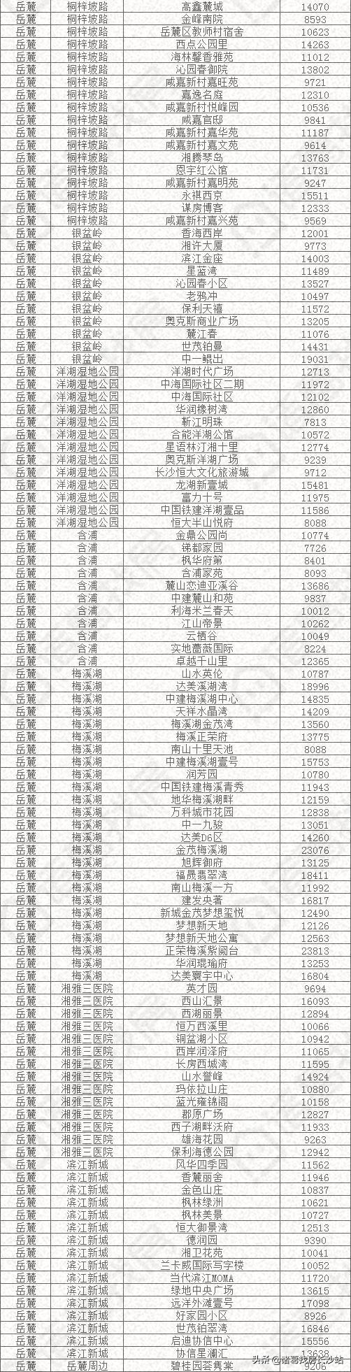 長(zhǎng)沙星沙最新房?jī)r(jià),長(zhǎng)沙星沙最新房?jī)r(jià)與家的溫馨日常