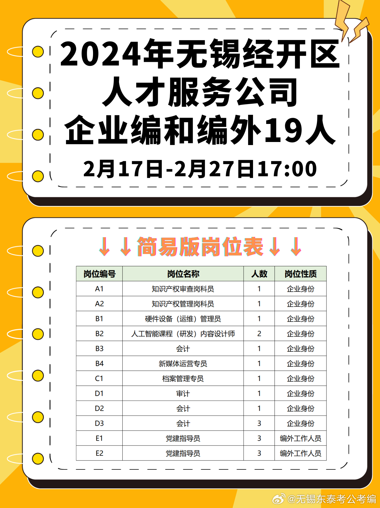 2024無棣最新招聘信息及獲取指南