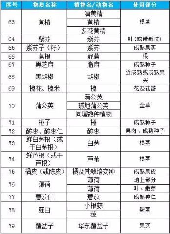 最新藥食同源中藥目錄詳編指南，探索中藥的奧秘與實(shí)用指南