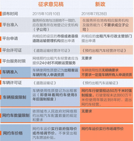 德陽(yáng)網(wǎng)約車新辦法，開(kāi)啟友情與陪伴的溫馨旅程