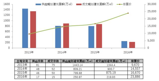 北京商住政策詳解，購房步驟指南（初學者與進階用戶必看）
