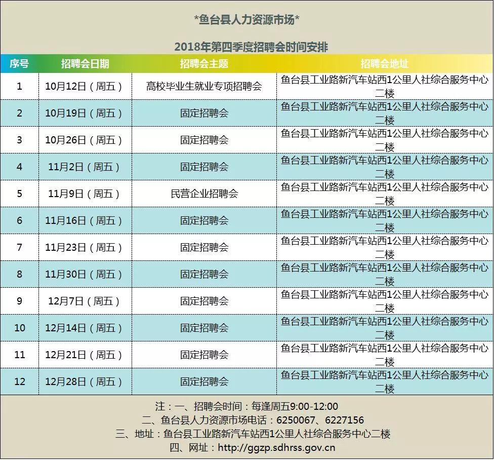 魚臺最新招工信息匯總，最新招聘公告與職位更新通知