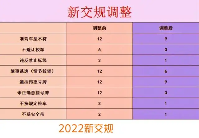 時(shí)代的進(jìn)步與交通安全的重塑，2024年最新交規(guī)扣分細(xì)則詳解