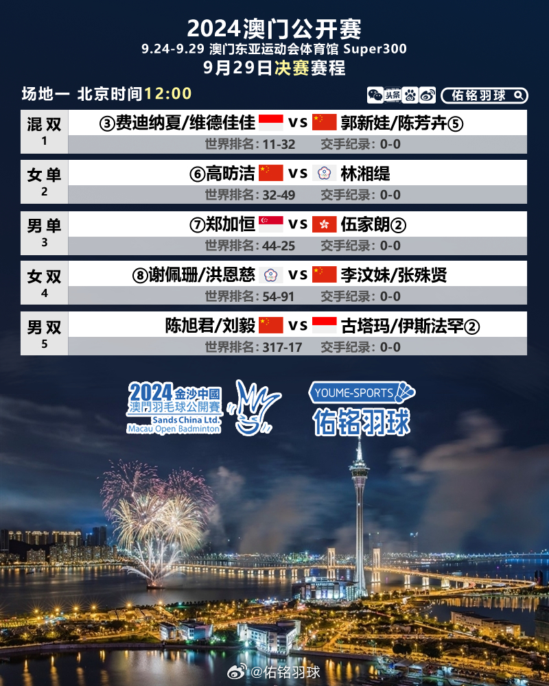 2024年澳門精準(zhǔn)免費(fèi)公開大全,定性解析明確評估_FYP9.319美學(xué)版