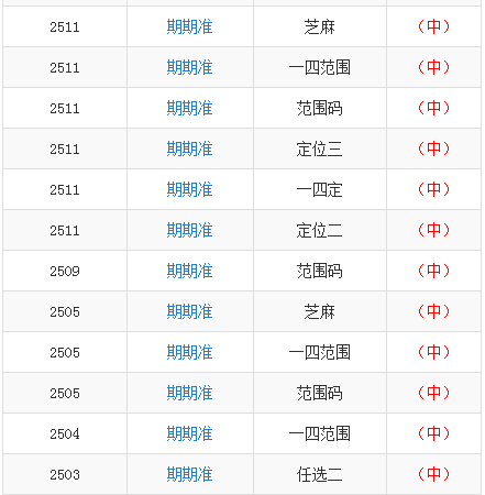 新澳門一碼一肖一特一中準(zhǔn)選今晚,全身心數(shù)據(jù)計劃_SPX9.246改進版