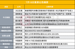 技術(shù)進(jìn)出口 第244頁(yè)
