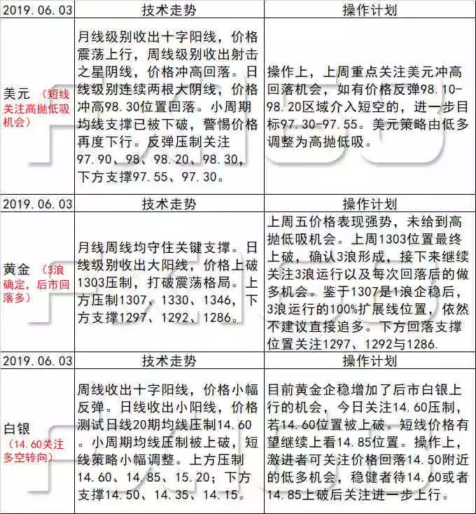 新澳天天彩免費資料統(tǒng)計功能,科學(xué)分析嚴(yán)謹(jǐn)解釋_EMV9.776科技版
