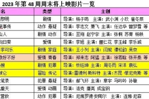 技術(shù)進出口 第242頁