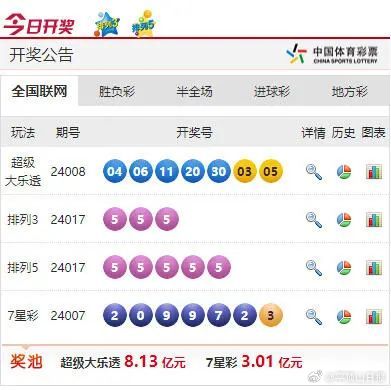 澳門特碰投注中獎(jiǎng)規(guī)則表,實(shí)時(shí)數(shù)據(jù)分析_CRK83.632安全版