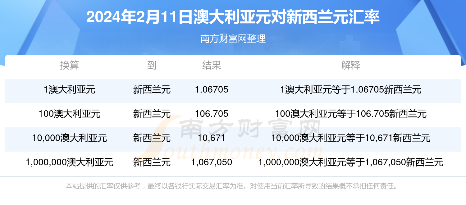 2024新澳開獎(jiǎng)記錄今天結(jié)果,專家解說解釋定義_GER9.999創(chuàng)意版