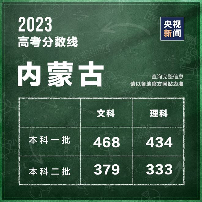 黃大仙澳門三肖三碼精準100% - 2023全方面已...,數(shù)據(jù)解析引導_KFN83.155顯示版