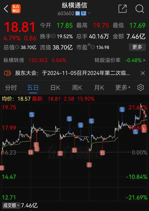 縱橫通信最新消息,縱橫通信最新消息，小巷中的隱藏寶藏，一家特色小店的獨特魅力