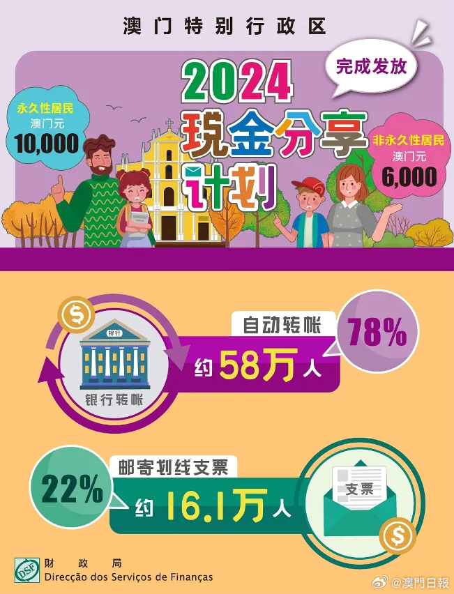 新澳門2024長(zhǎng)期免費(fèi)公開,系統(tǒng)分析方案設(shè)計(jì)_GVD9.217紀(jì)念版