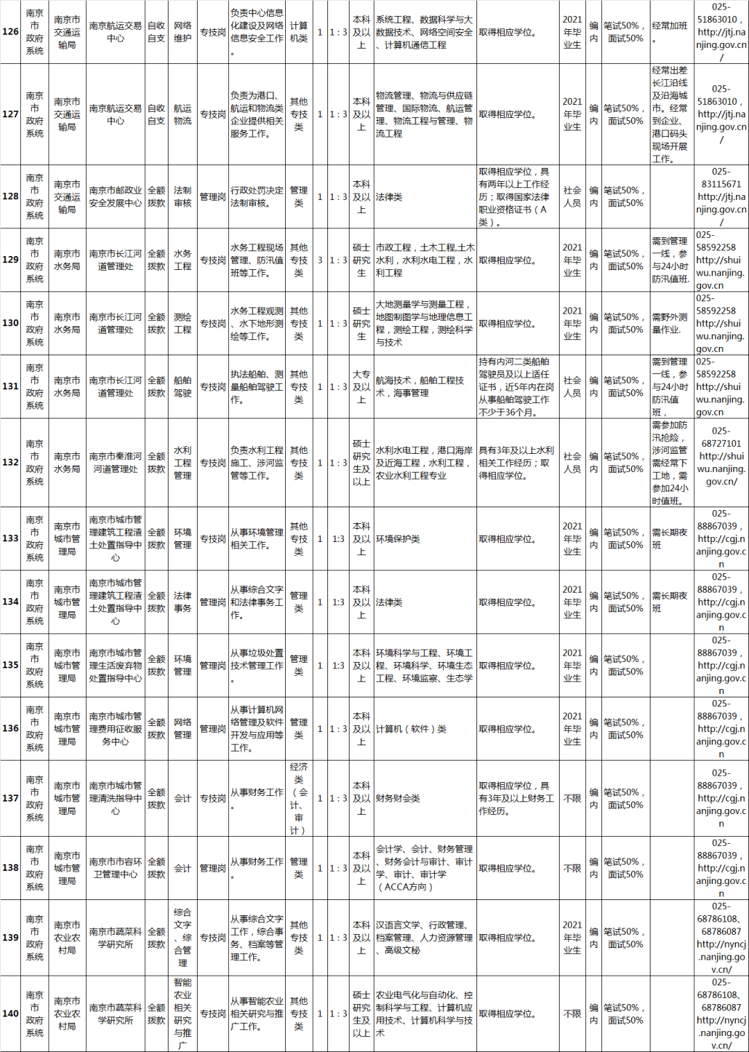 南京楊友林最新職務(wù),南京楊友林最新職務(wù)，不斷攀登高峰的勵(lì)志典范