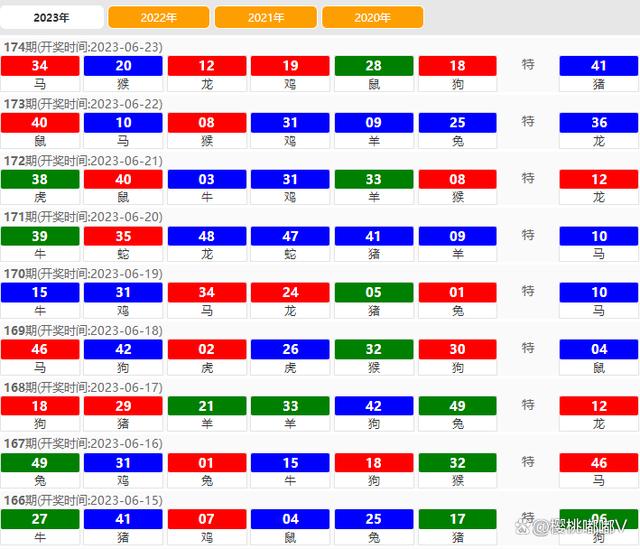 2024新澳門今晚開獎號碼揭曉,數(shù)據(jù)解析引導_AEP9.986別致版