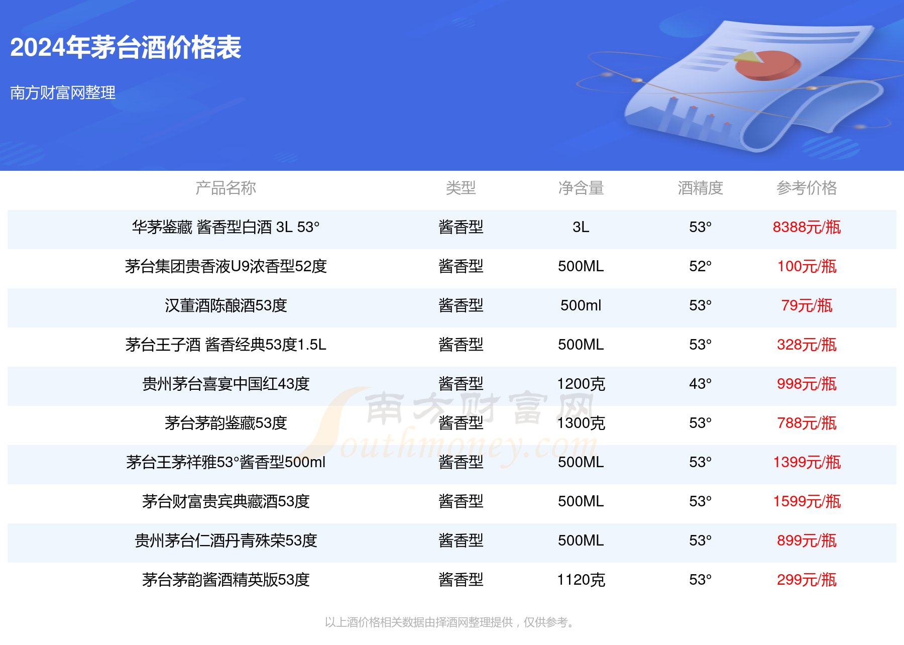 2024年茅臺(tái)最新價(jià)目表,高速應(yīng)對(duì)邏輯_HTR9.822娛樂版