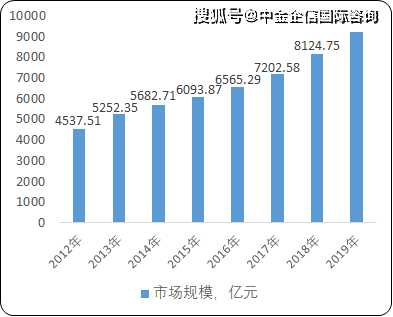 貨物進出口 第293頁