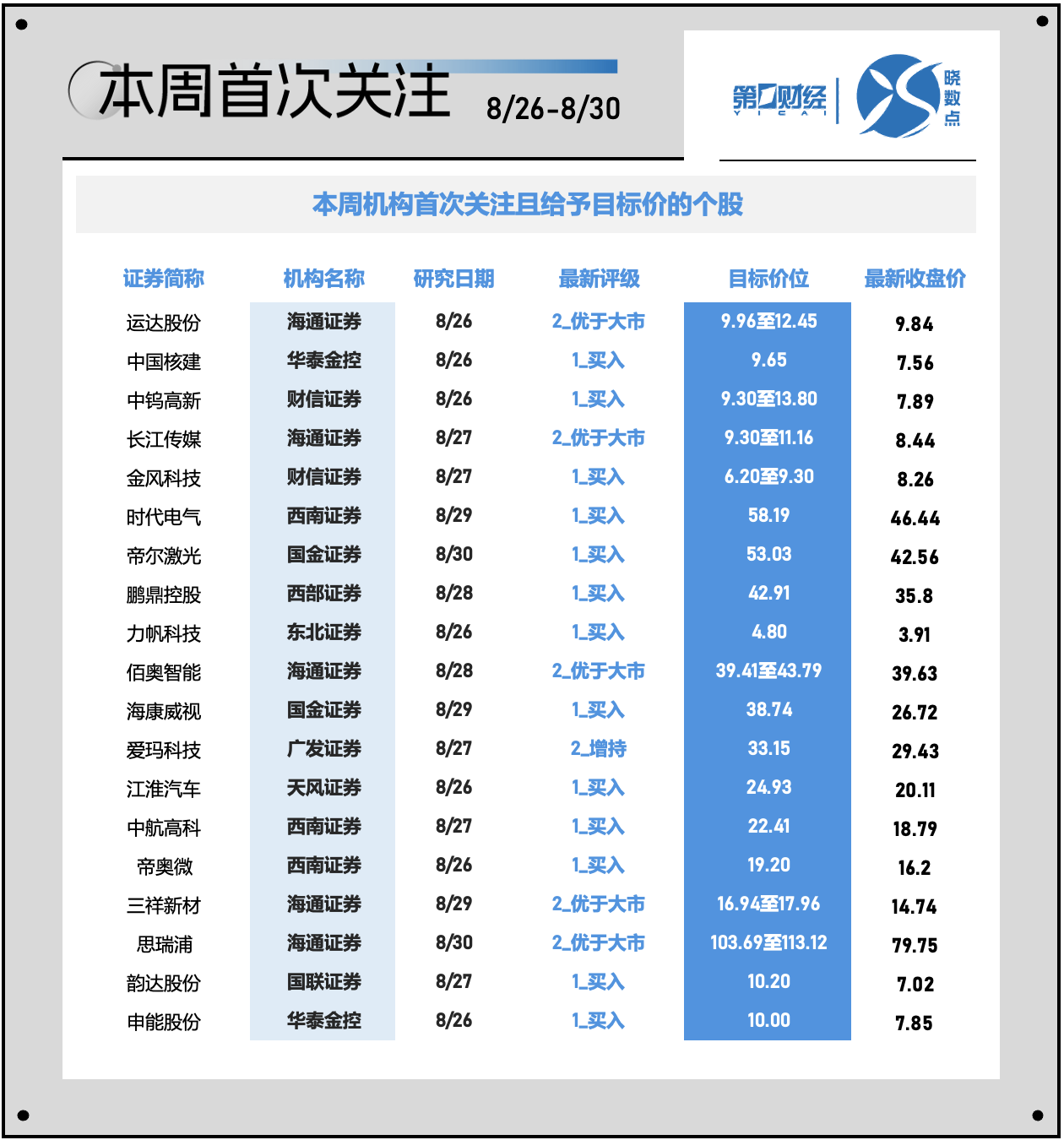 溪門精準一肖一嗎100,快速解答方案設計_AAY9.477數(shù)字處理版