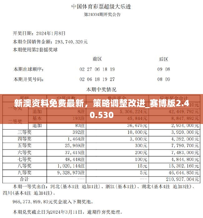 新澳2024今晚開獎資料,統(tǒng)計(jì)材料解釋設(shè)想_OEF83.806VR版