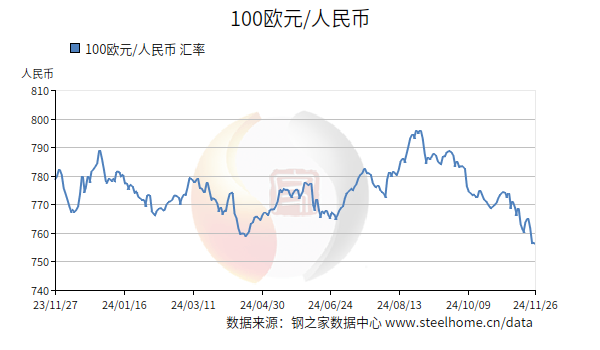 中國銀行外幣最新匯率,溫馨的一天，匯率的故事