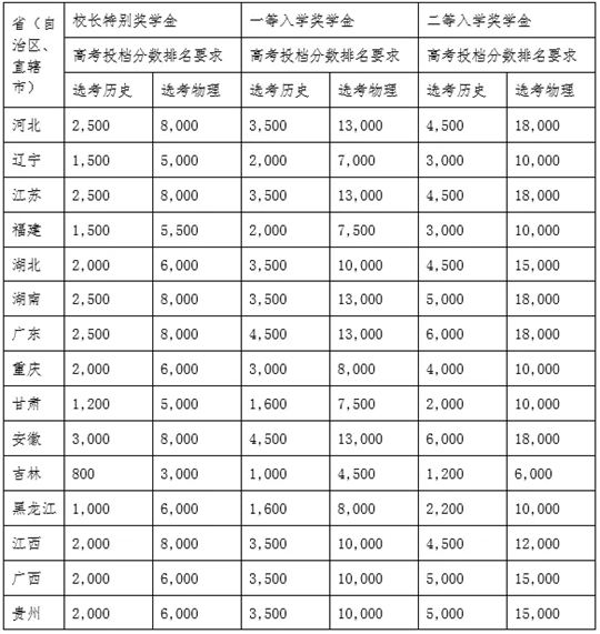 技術進出口 第224頁