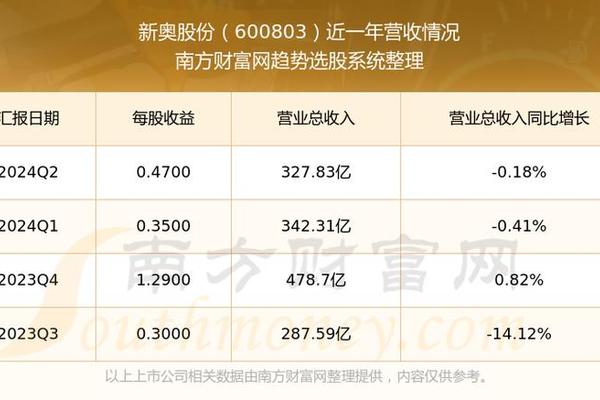 新奧彩資料免費最新版,現(xiàn)代化解析定義_毛坯版48.233
