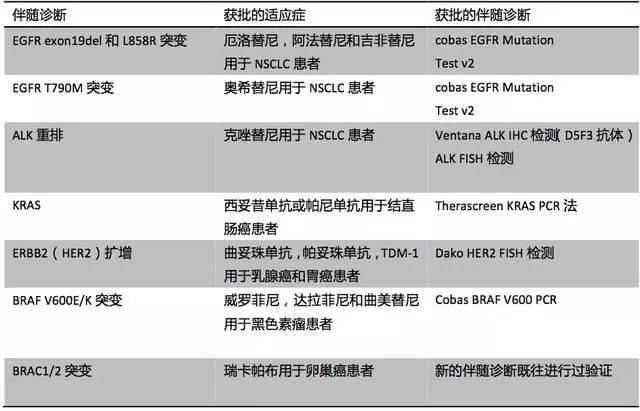 新澳最快開獎結果出來了,臨床醫(yī)學_限量版79.540