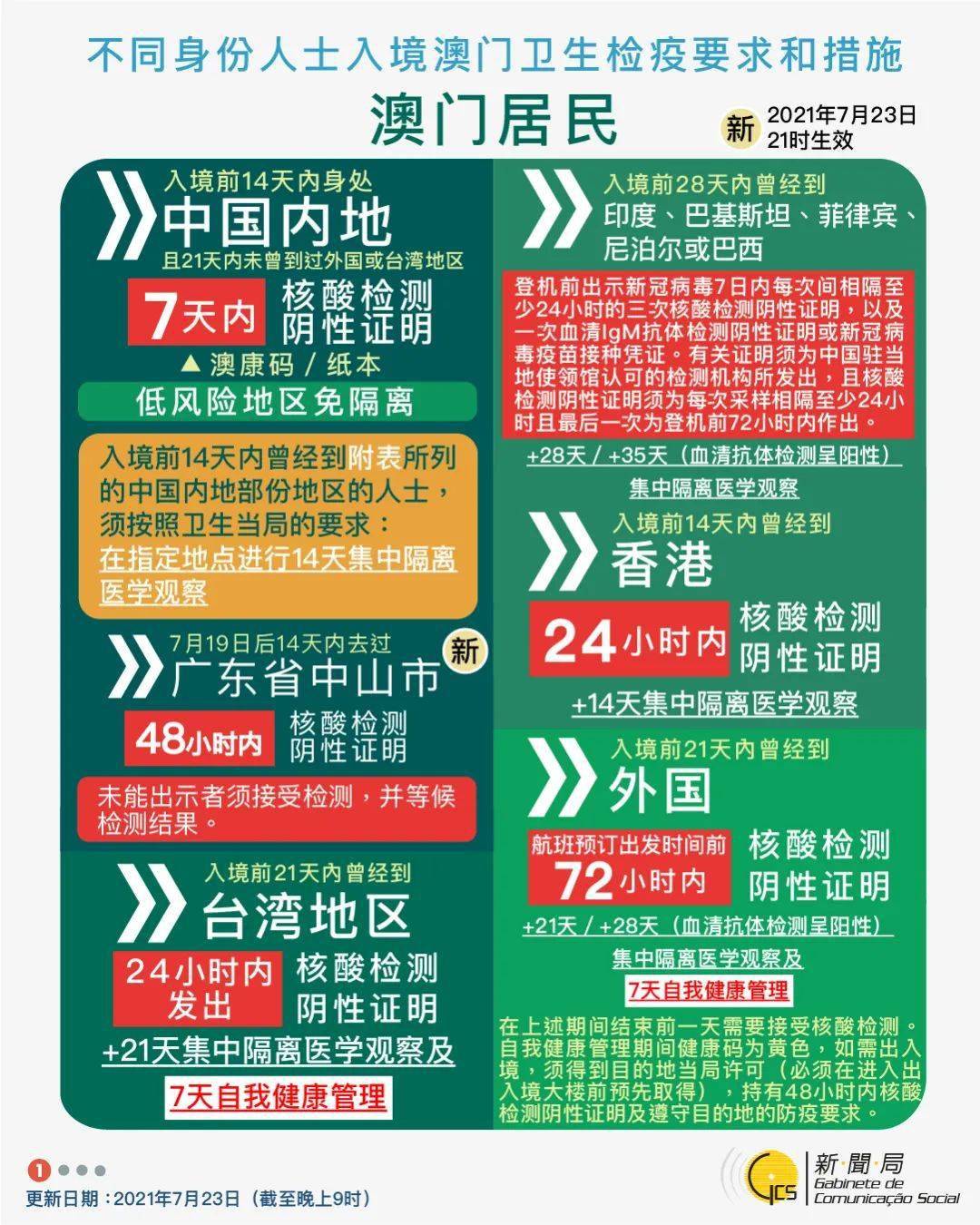 技術(shù)進(jìn)出口 第221頁