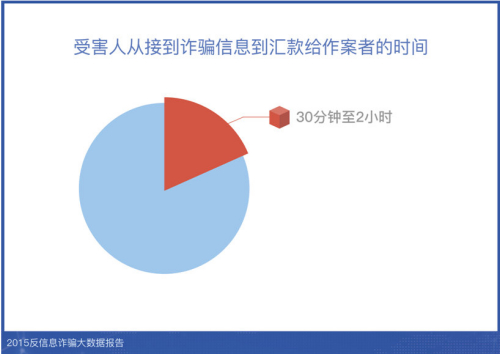技術進出口 第220頁