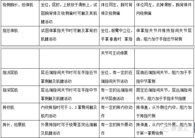 汽車零部件 第269頁(yè)